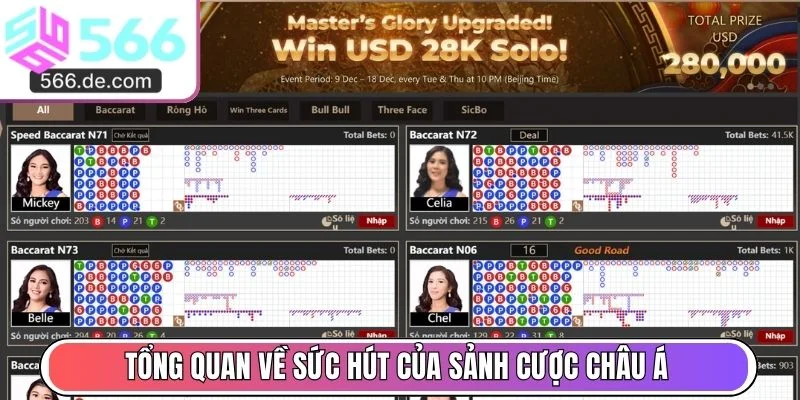 Tổng quan về sức hút của sảnh cược châu á